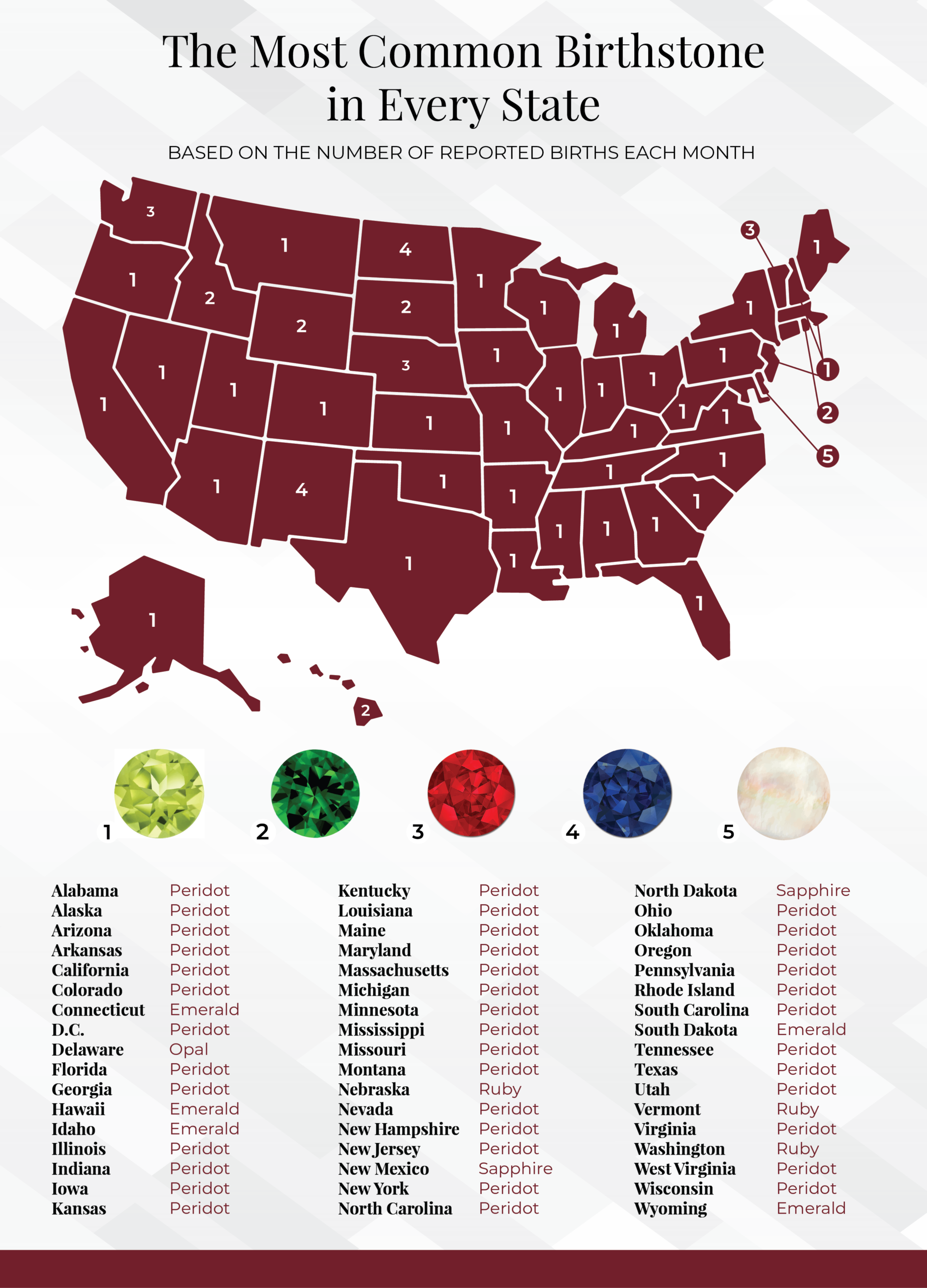 U.S. map showing the most common birthstones in every state.