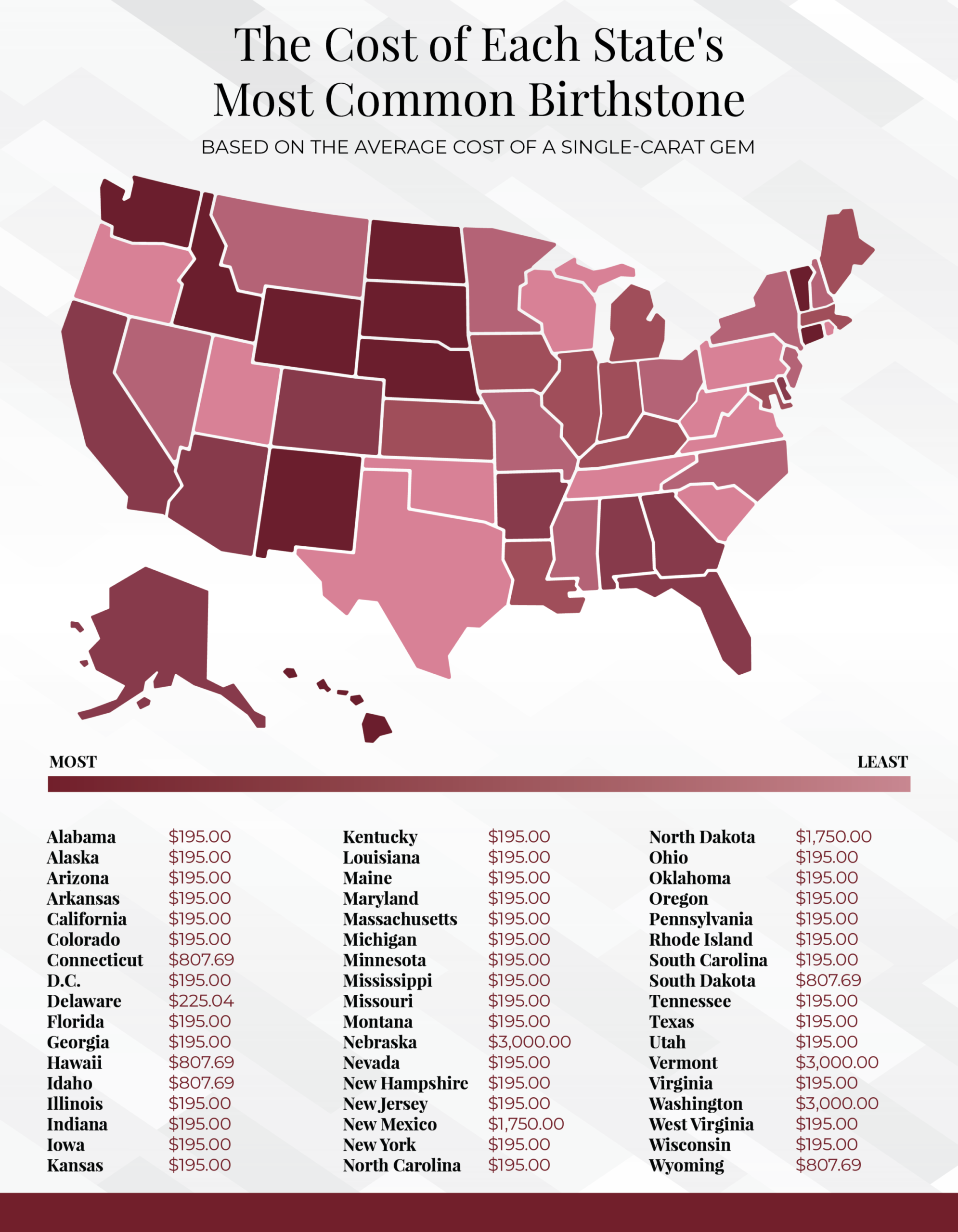 U.S. map showing the cost of the most common birthstone in each state.