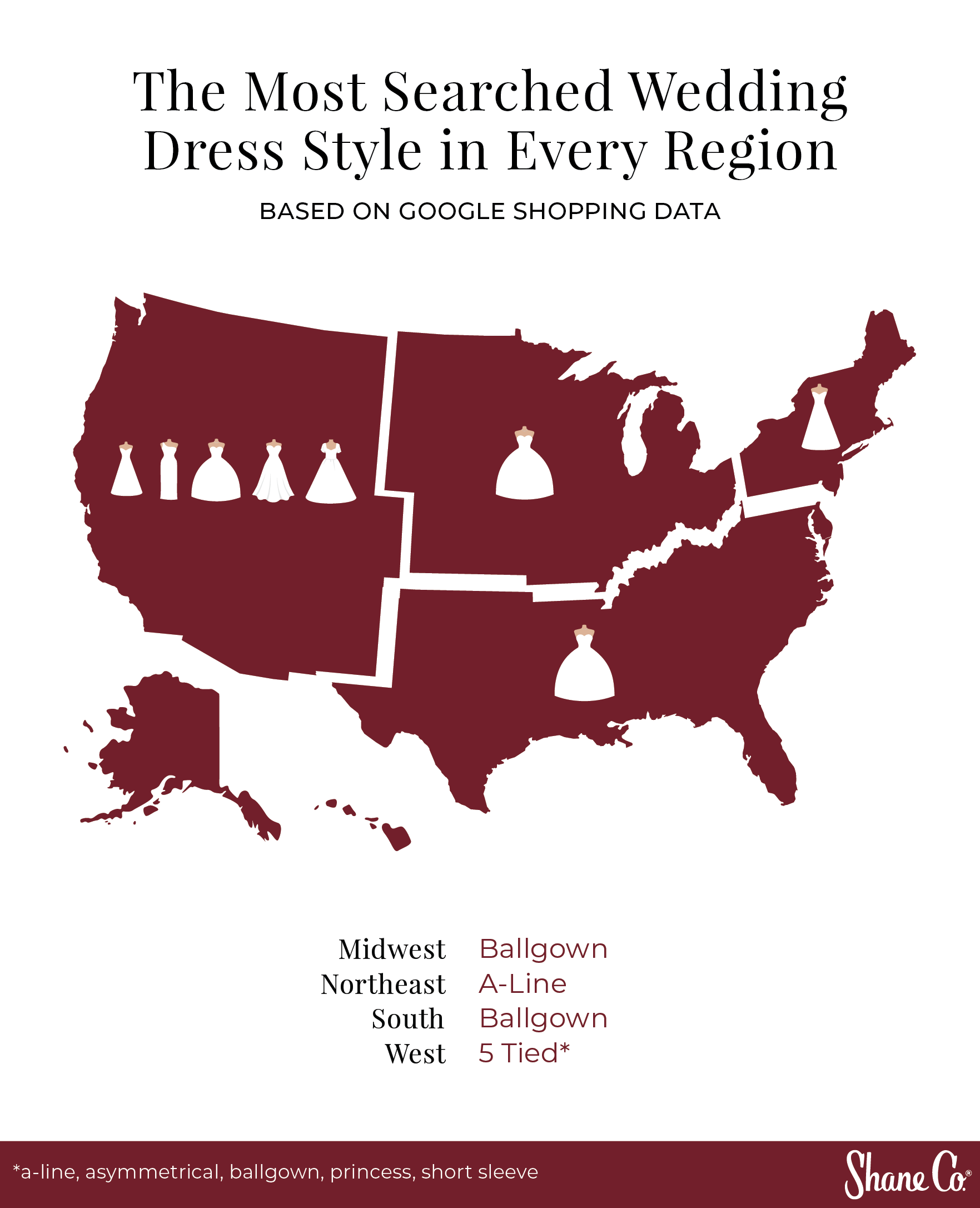 US map showing the most searched wedding dress style per region  