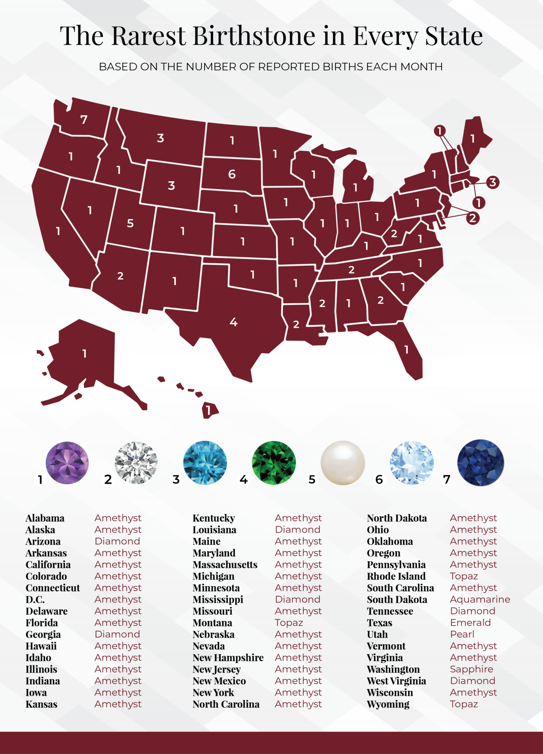 U.S. map showing the rarest birthstone in each state.
