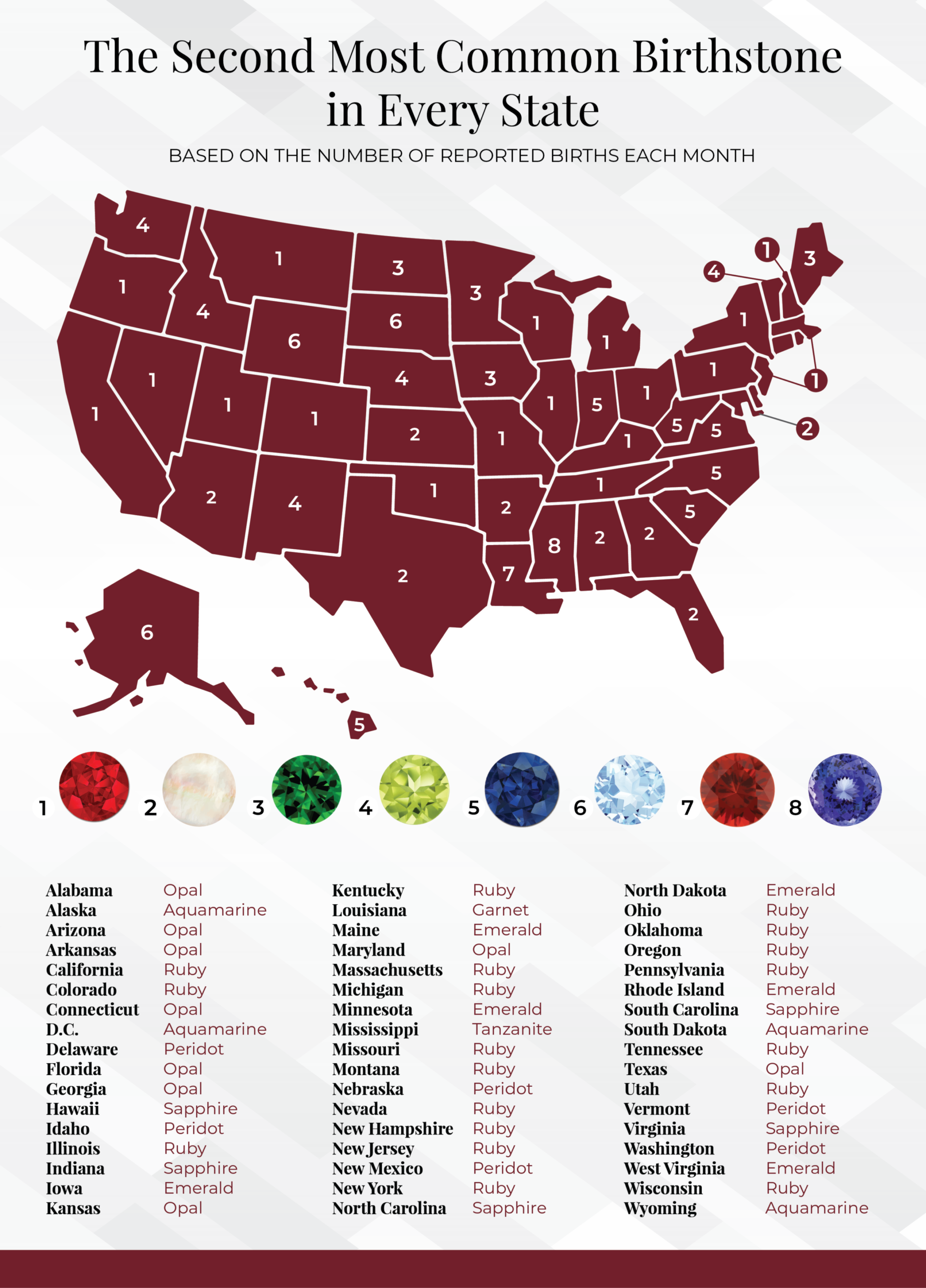 U.S. map showing the second most common birthstone in each state.