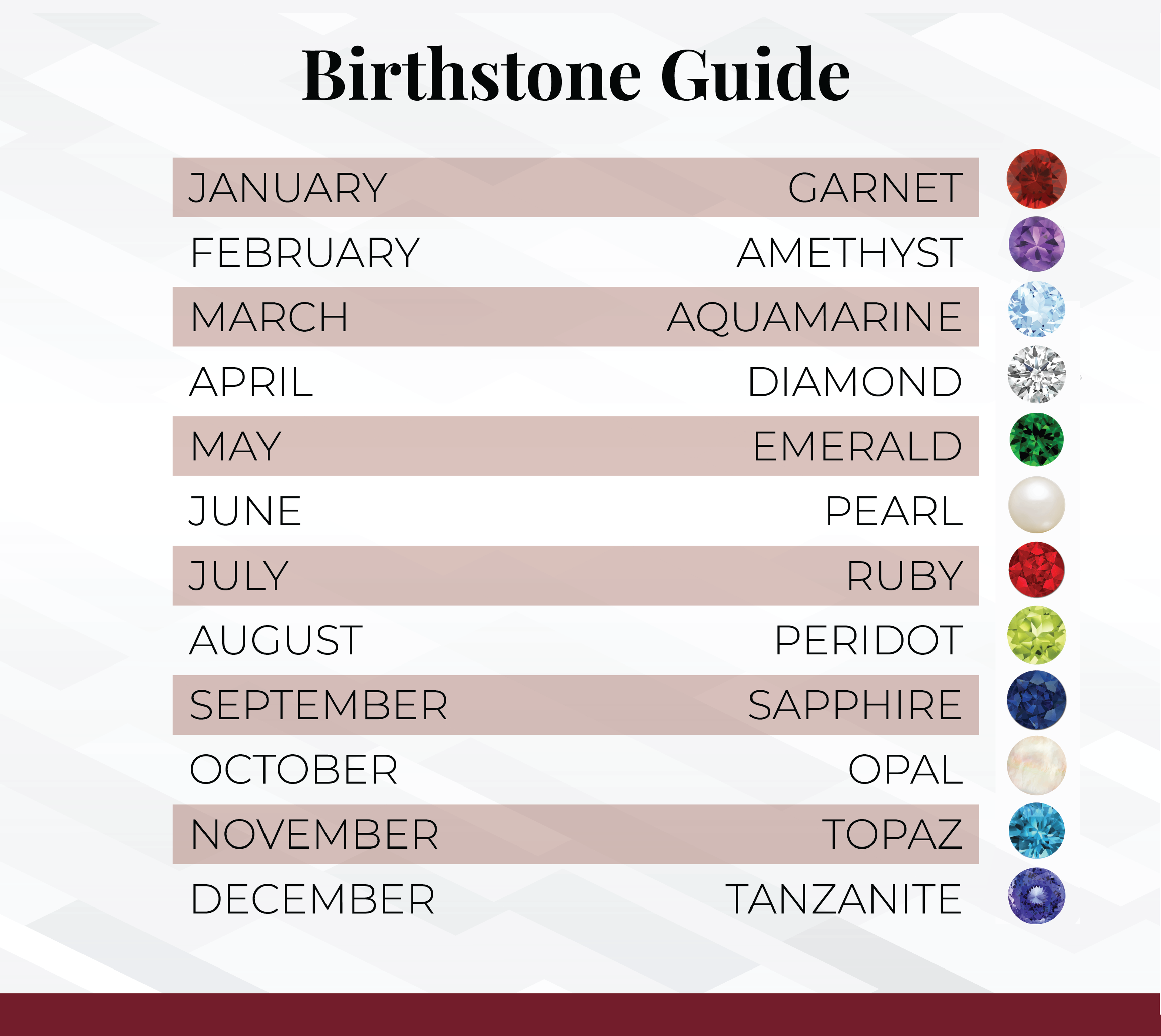 Birthstone Colors By Month And Their Meaning Ultimate Guide For Gemstone Lovers Vlr eng br