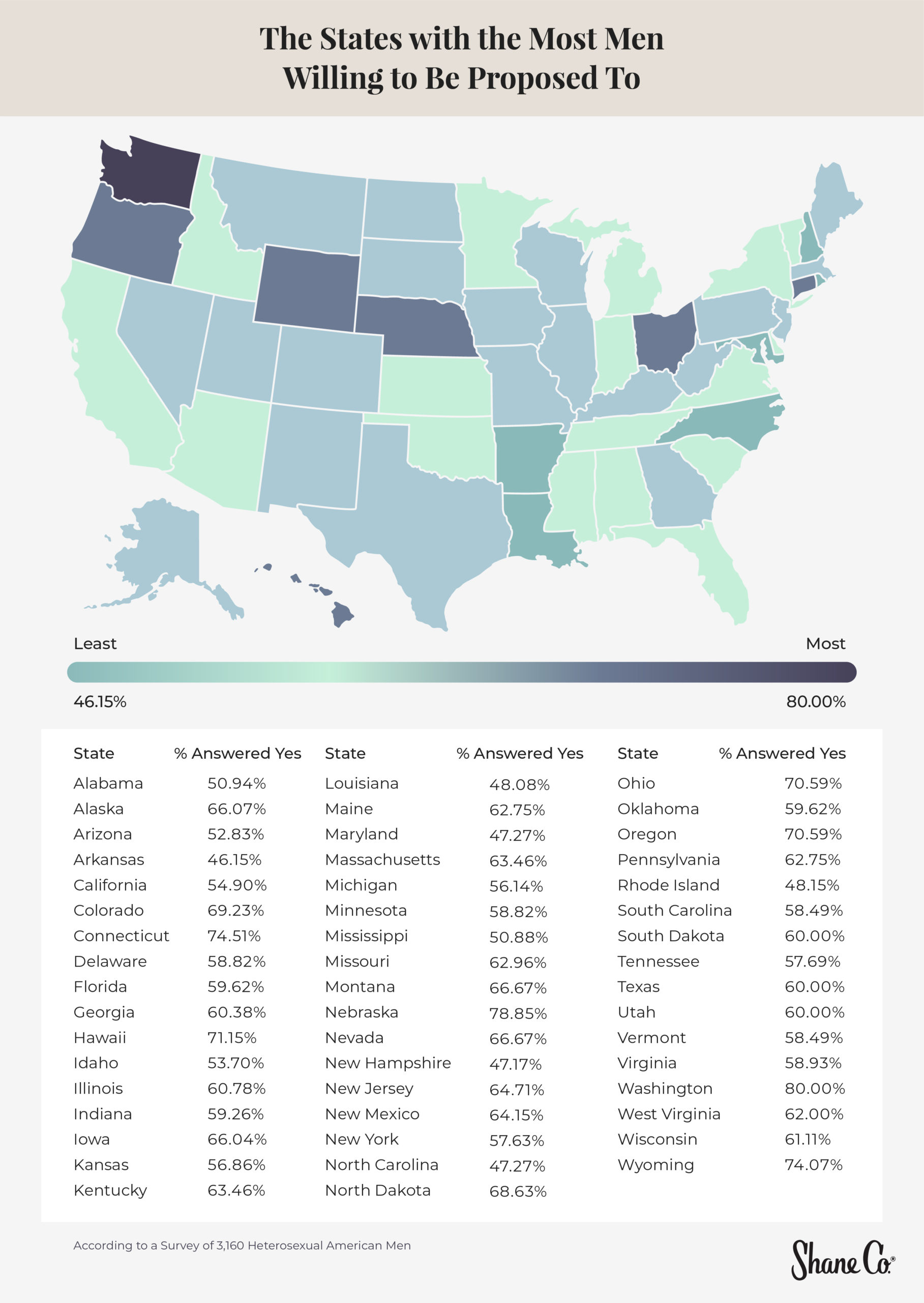 U.S. map showing the states where most men are willing to be proposed to