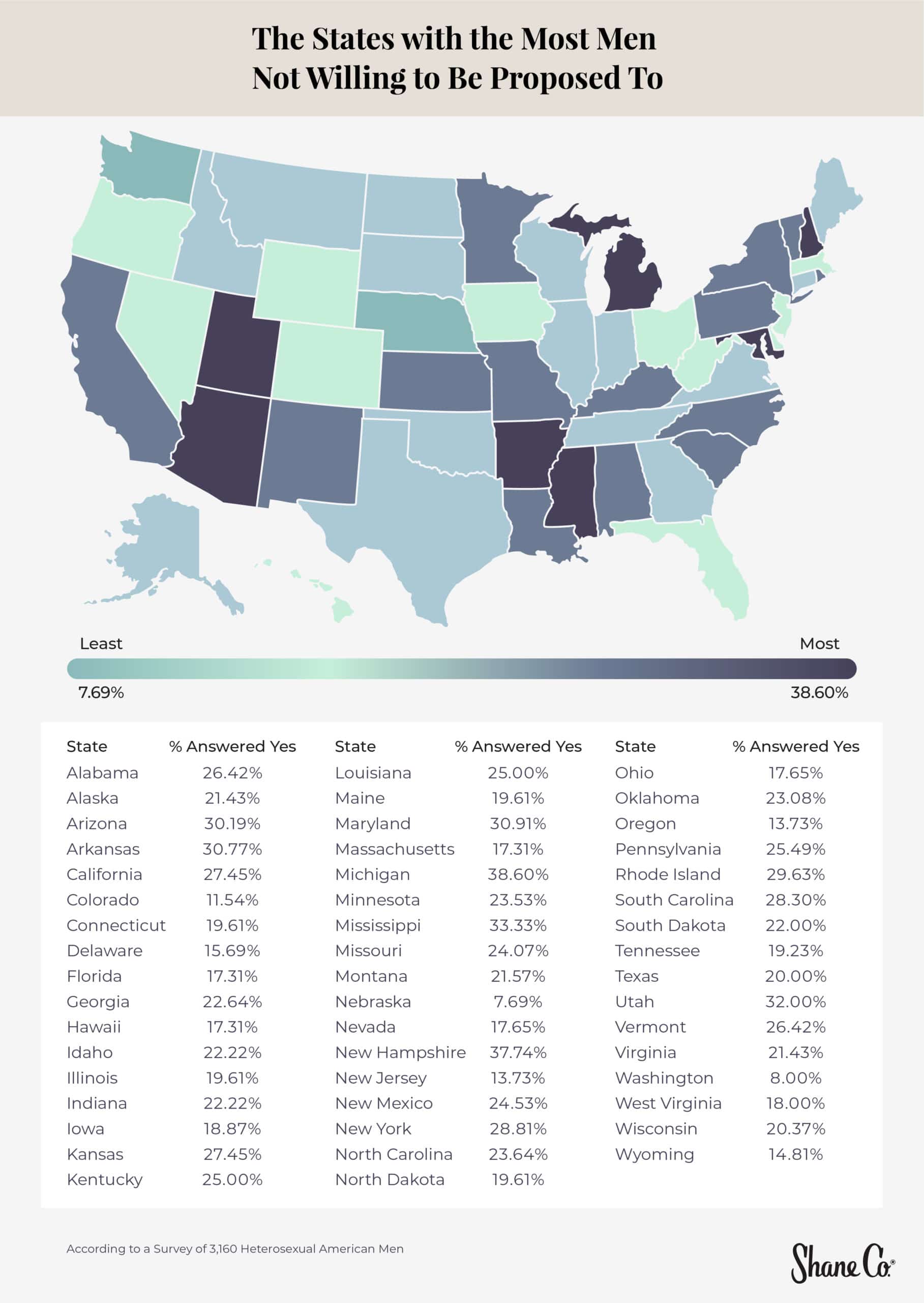 U.S. map showing the states where most men are not willing to be proposed to