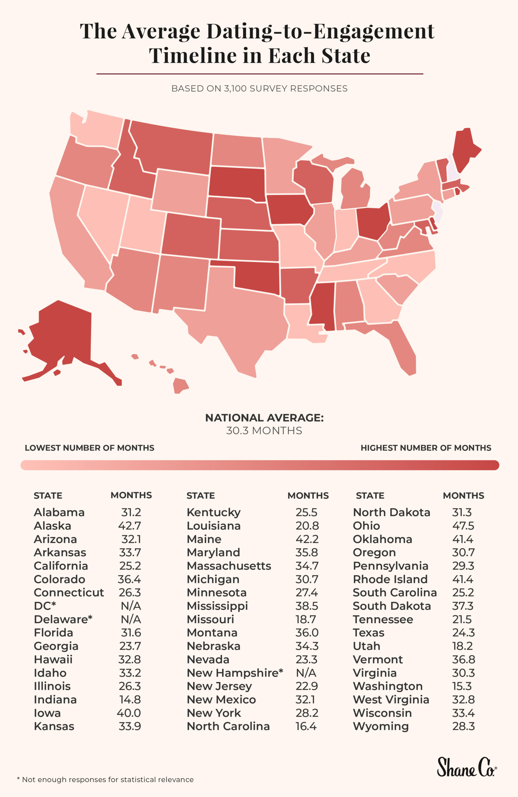 U.S. map showing the average dating-to-engagement timeline in each state