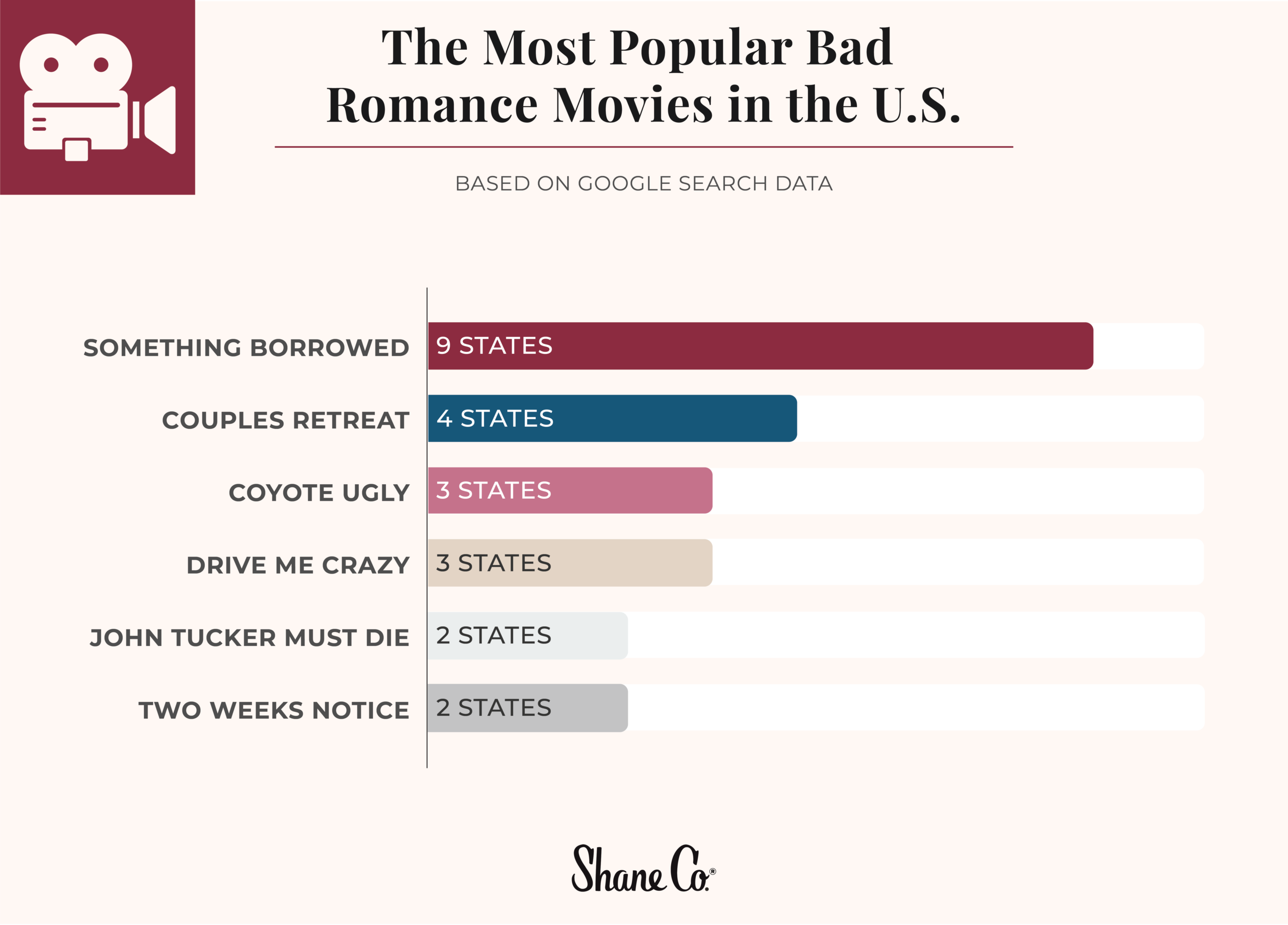 Graphic of the most popular bad romance movies in the U.S.