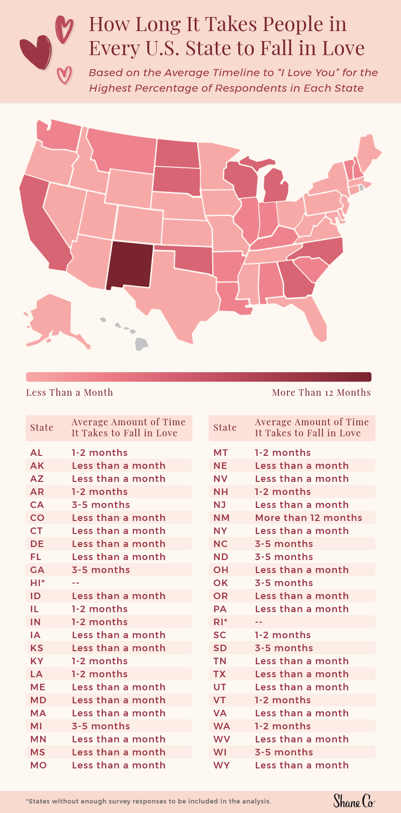 A map ranking how long it takes people in every U.S. state to fall in love