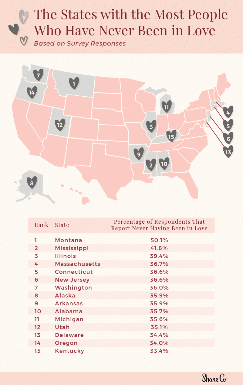 A map of the states with the highest percentage of respondents who have never been in love
