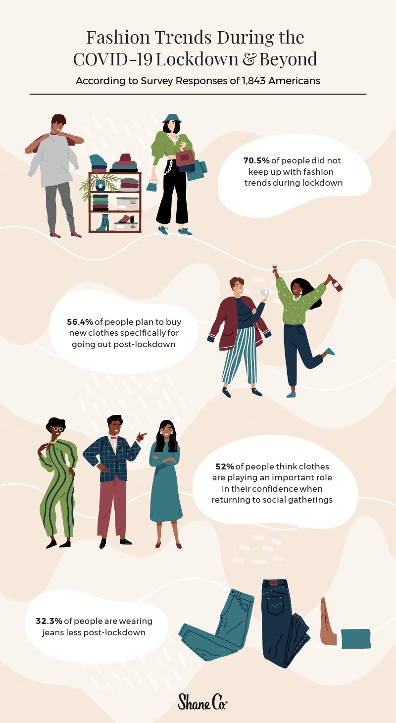 Infographic depicting changing fashion trends during and after lockdown