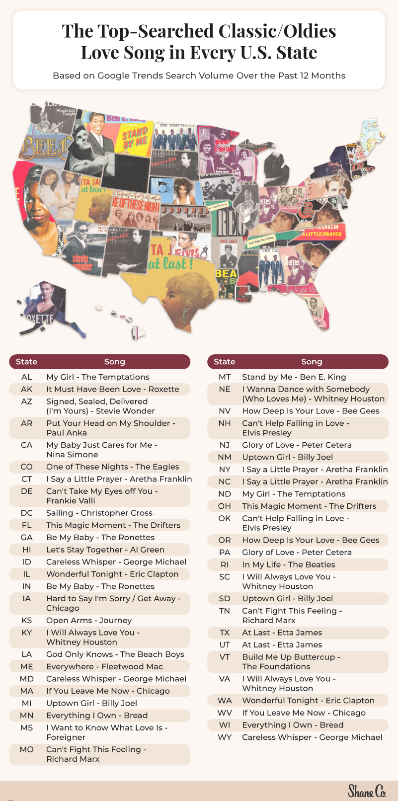 A U.S. map illustrating the most popular classic love song in each state