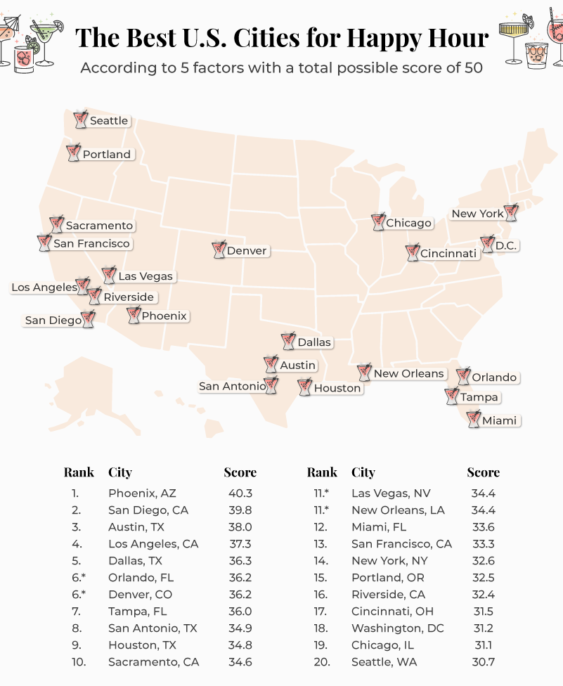 U.S. map highlighting the 20 best cities for happy hour