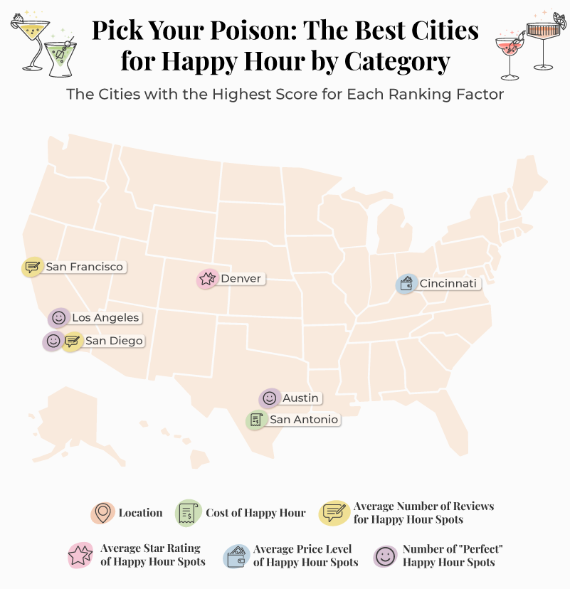 U.S. map with the 7 best cities for happy hour by category
