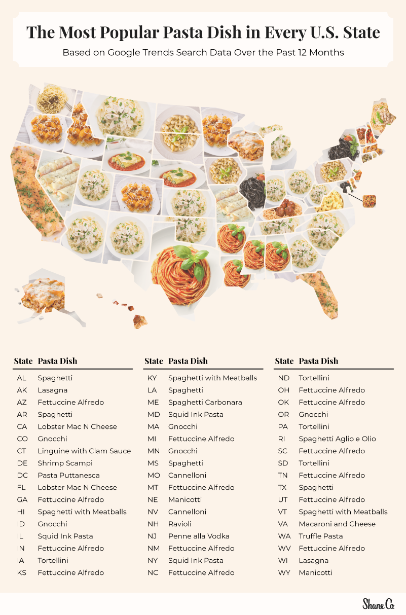 A map graphic showing the most popular pasta dish in every U.S. state