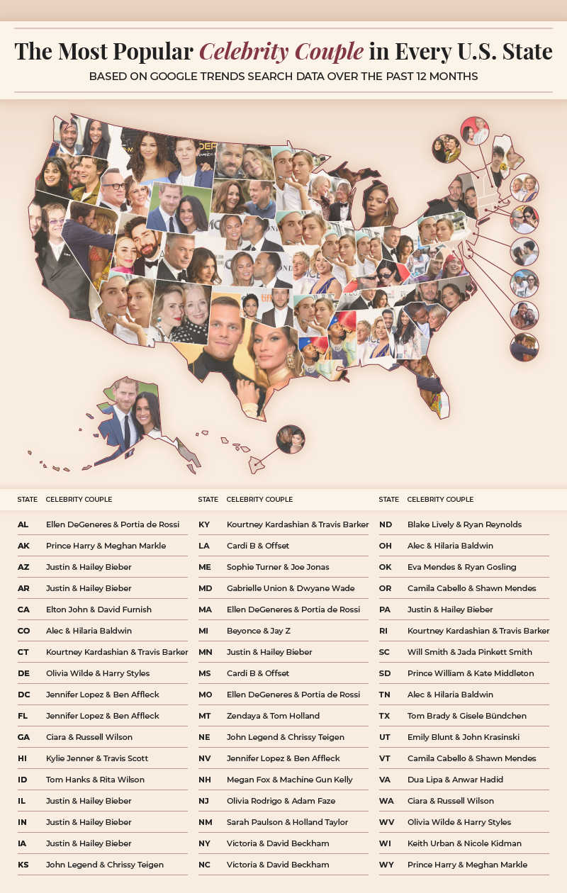 Map showing the most popular celebrity couple in every U.S. state