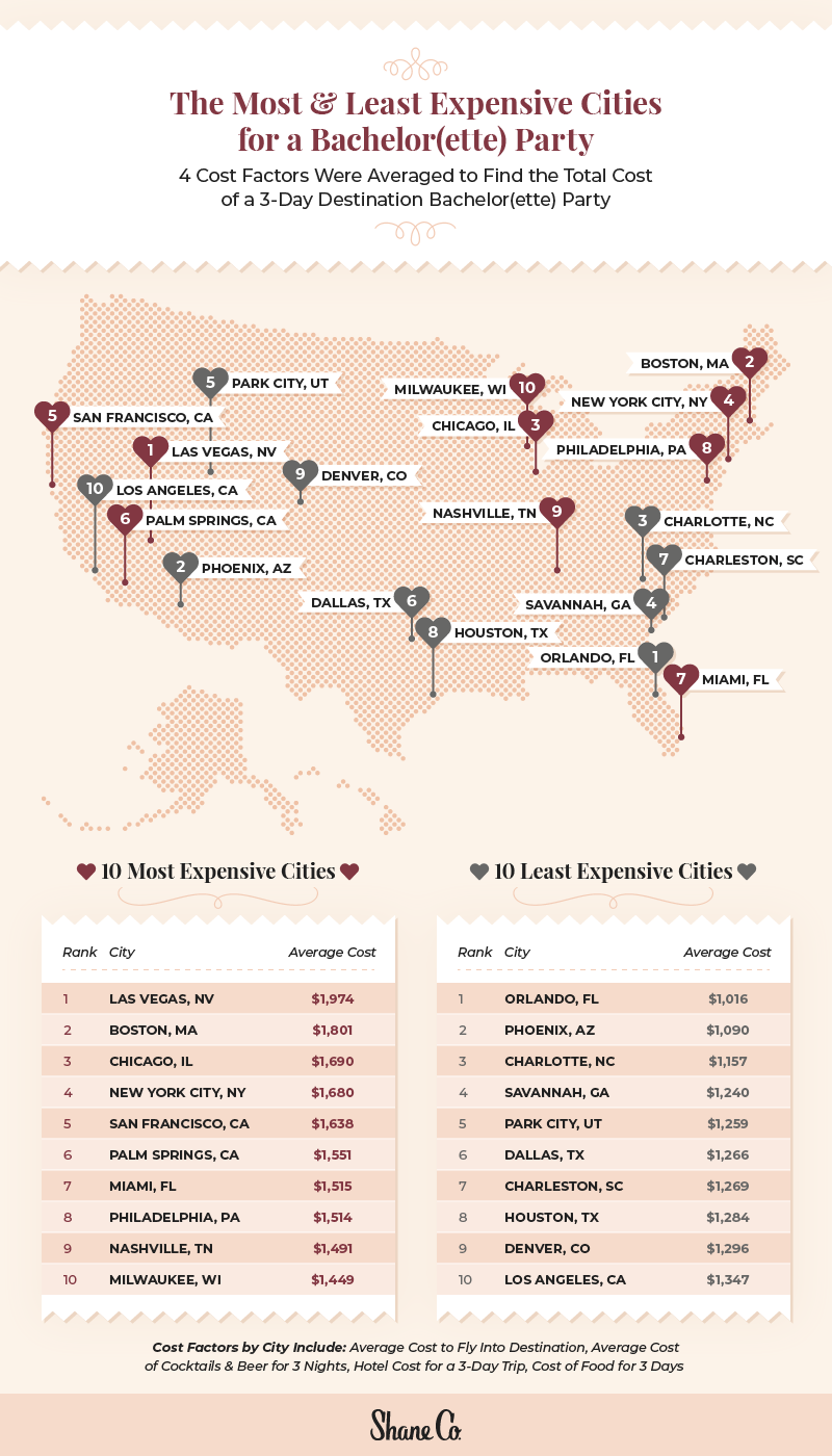 U.S. map showing the most and least expensive cities for a bachelor(ette) party