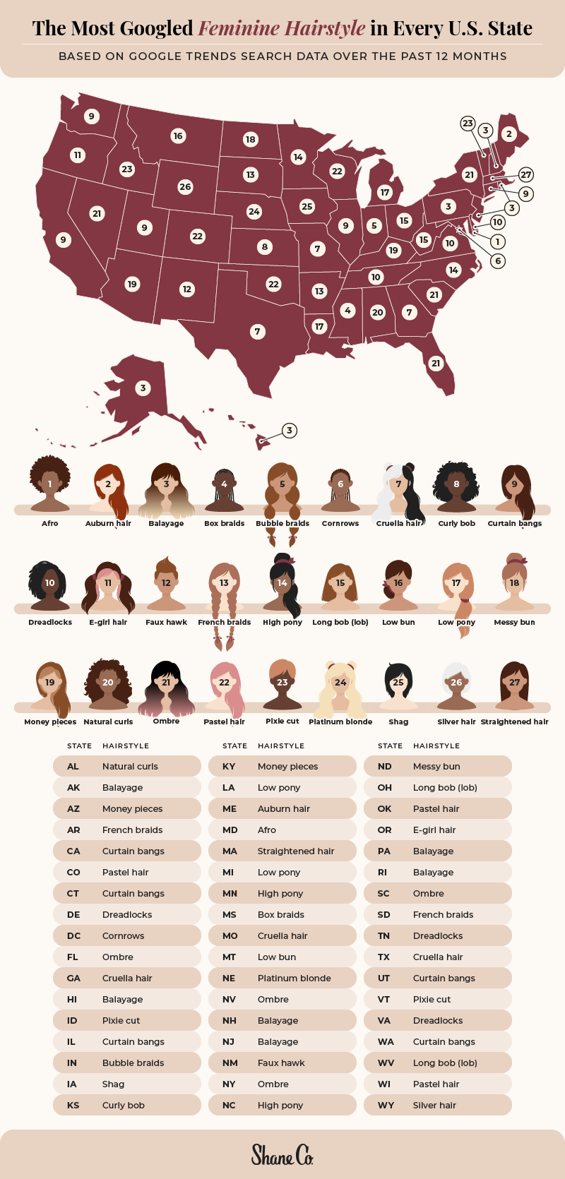 A U.S. map showing the most googled feminine hairstyle in every state