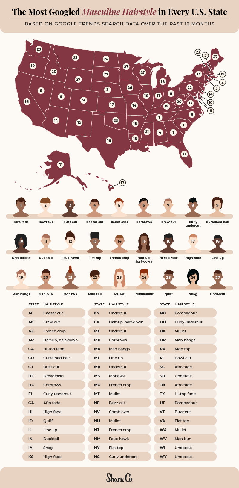 A U.S. map showing the most googled masculine hairstyle in every state
