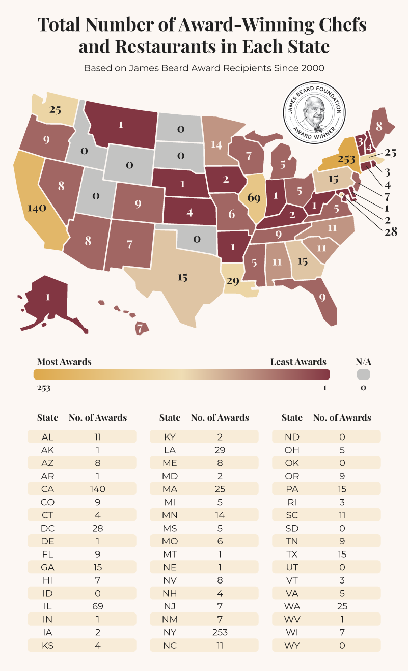 A US map showing the number of James Beard Award winners by state