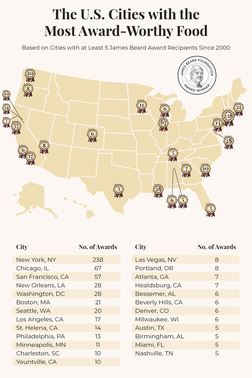 A US map showing James Beard Award winners by city
