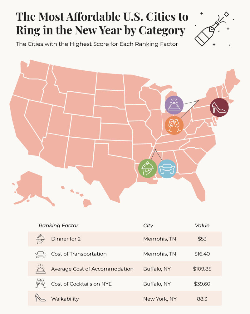 a U.S. map showing the most affordable cities for New Year’s Eve by category