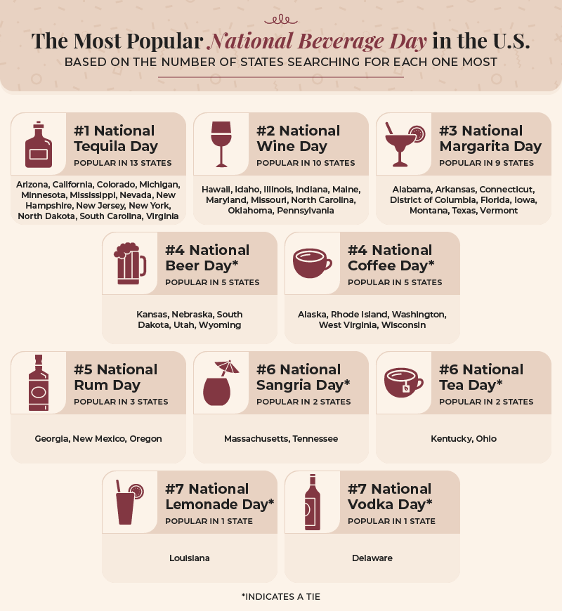 A graphic showing the winning national beverage days and the states that each won