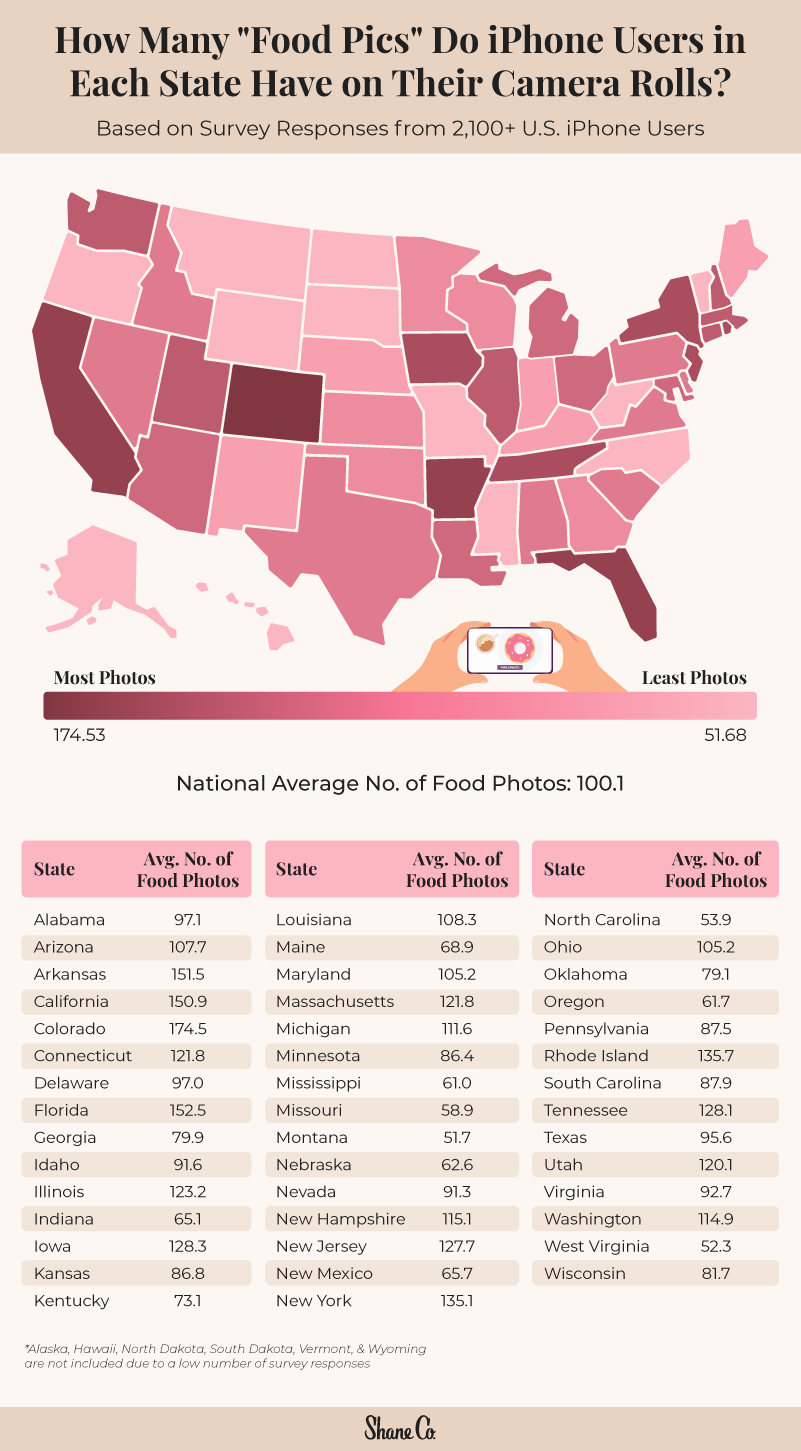 U.S. heatmap plotting the states with the most & least foodies