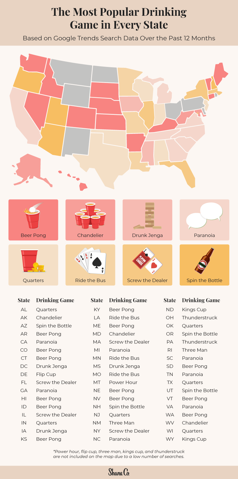 Chart of the most popular drinking games in every U.S. state.