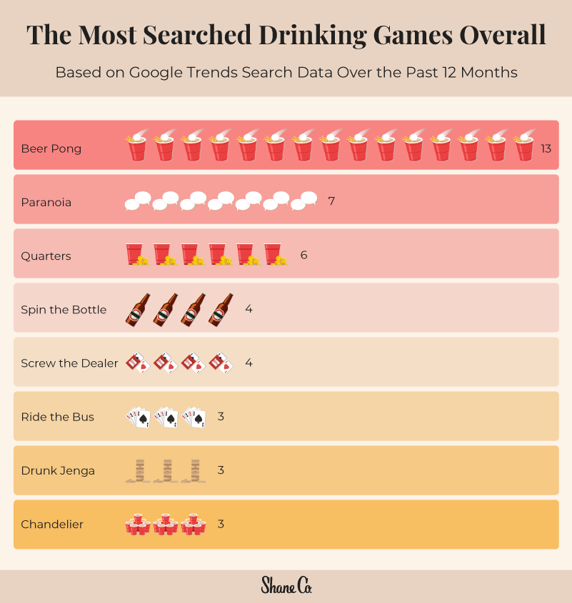 Fuck The Bus Drinking Game