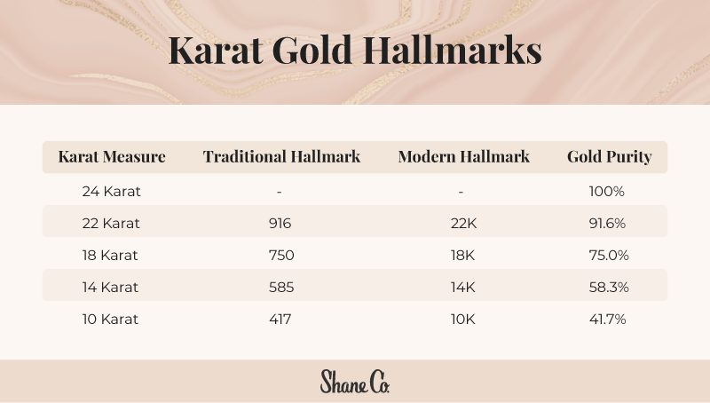 A chart describing common karat hallmarks on gold and what they mean