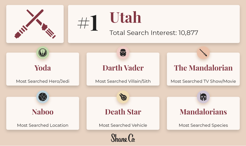 A card displaying the most popular Star Wars terms in Utah by category