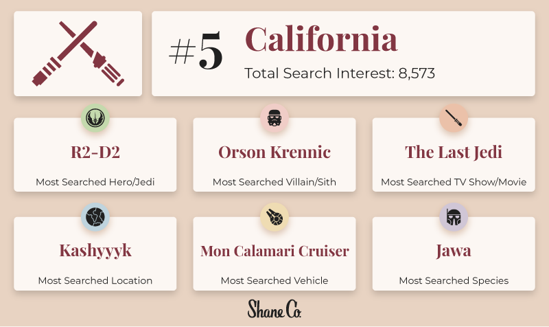 A card displaying the most popular Star Wars terms in California by category