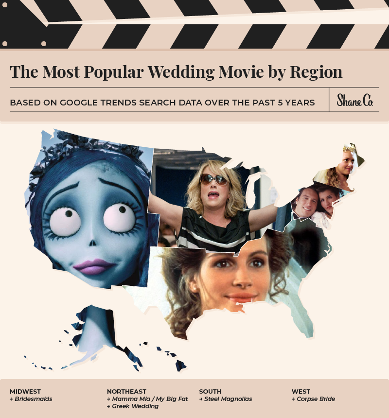 A graphic depicting the most popular wedding movie for each of the four major U.S. regions