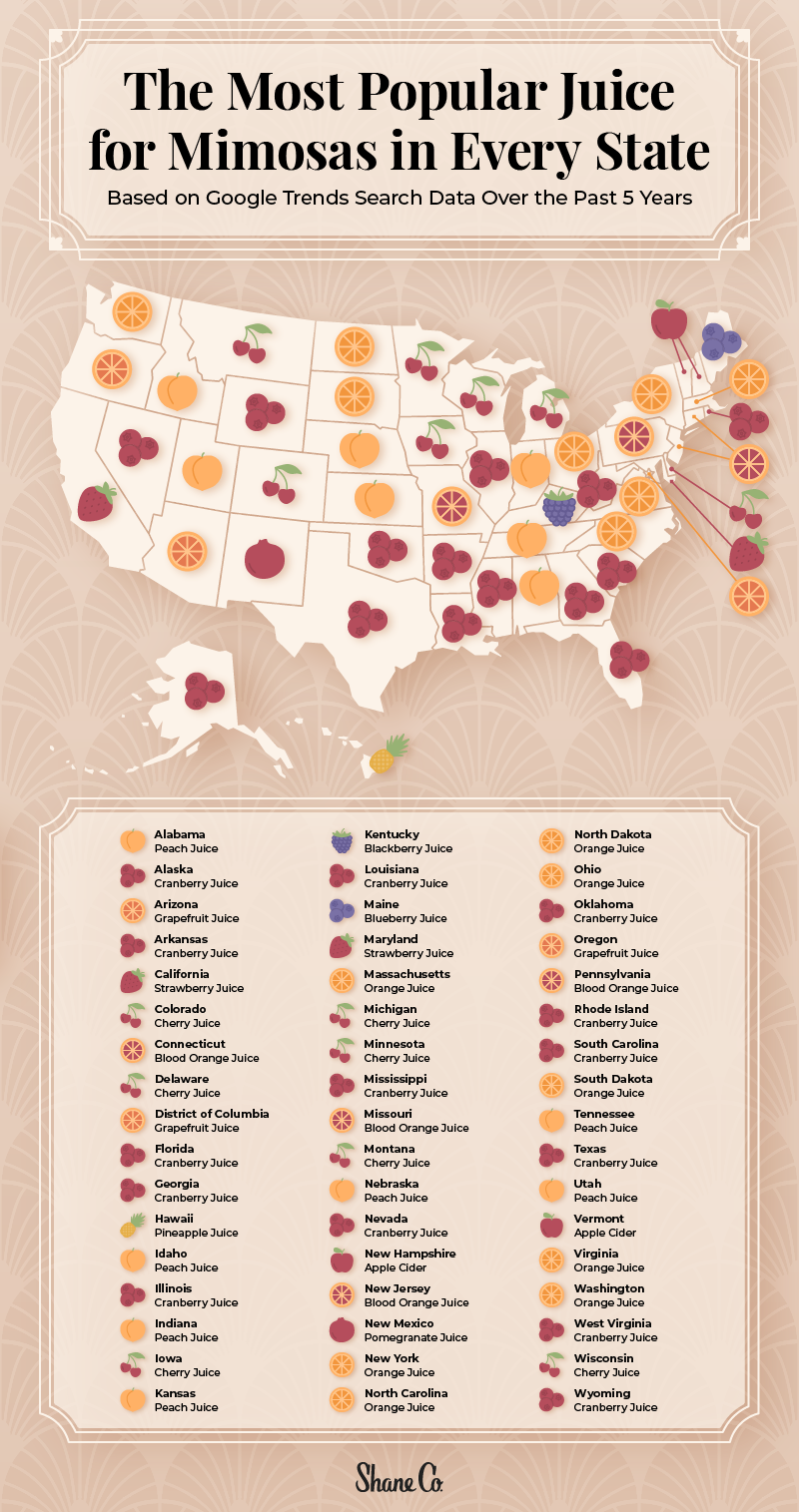 A map displaying the most popular mimosa juice flavor in every state.