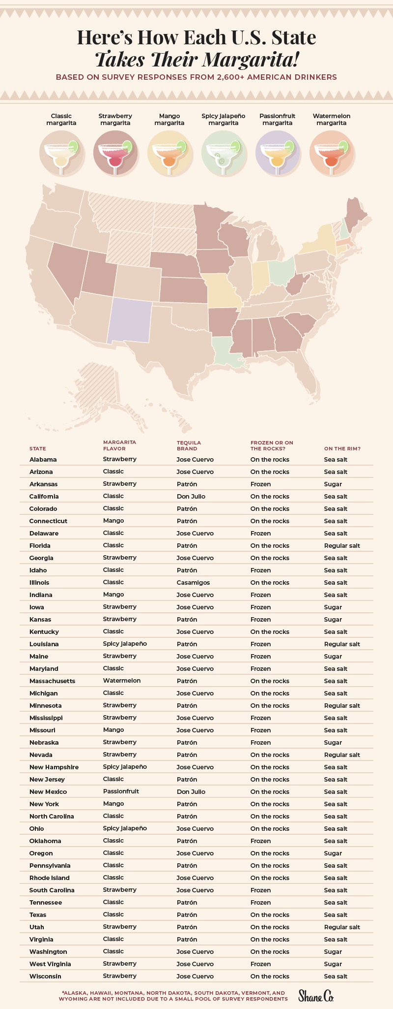 A U.S. map plotting each state’s favorite margarita flavor