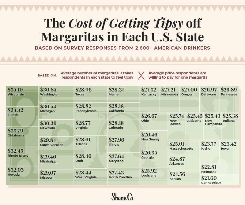 A treemap displaying the cost of getting tipsy off of margaritas in each state