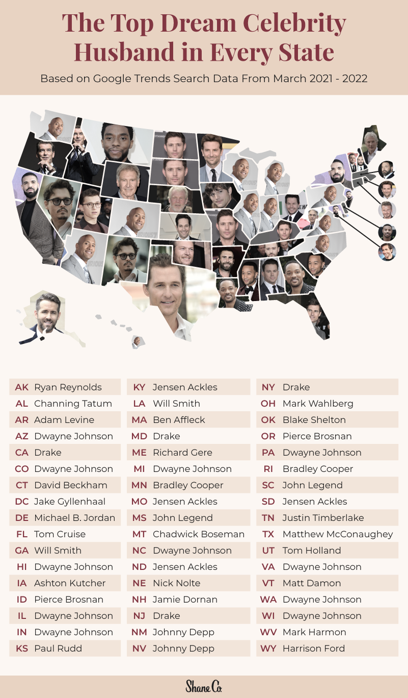 Map showing the most popular dream celebrity husband in every U.S. state