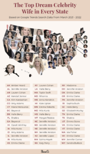 The Most Popular Celebrity Crushes in the U.S. - Shane Co.
