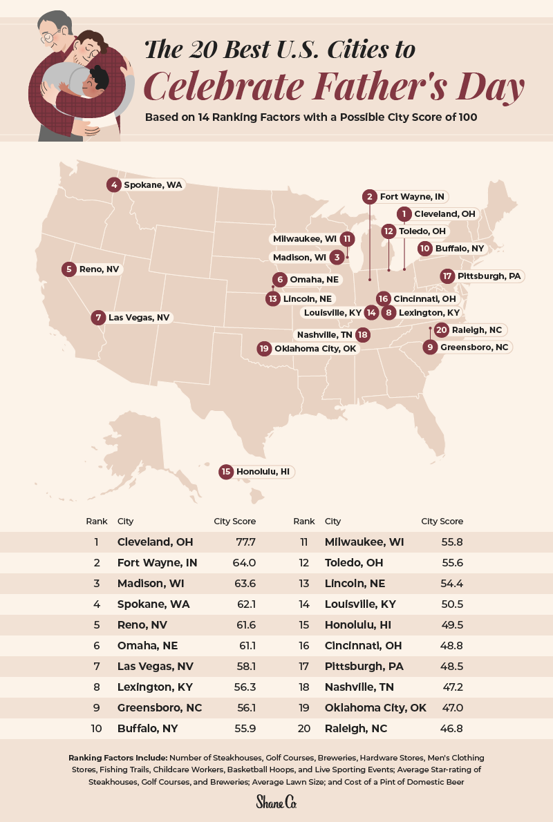 Map highlighting the top 20 U.S. cities to celebrate Father’s Day