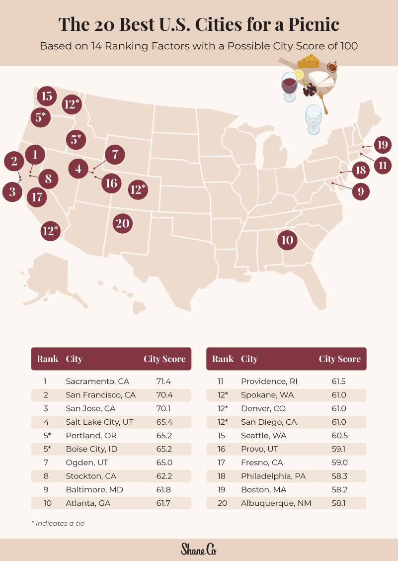 U.S. map showing the top 20 best cities for a picnic