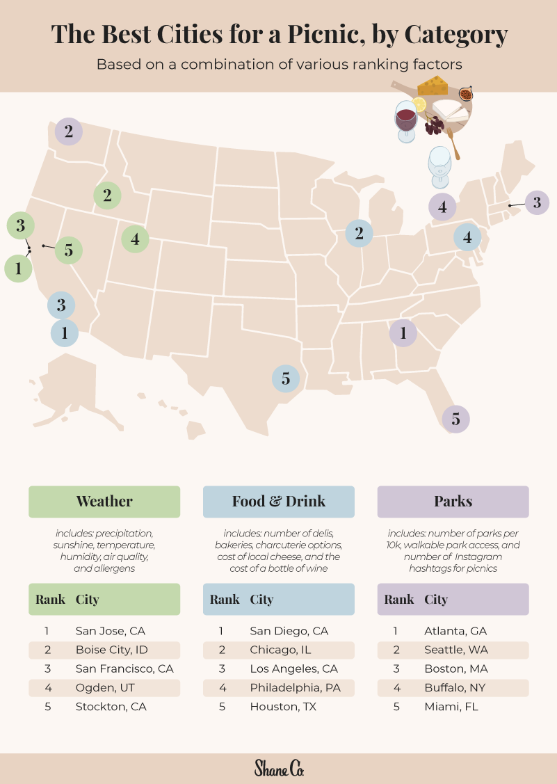A U.S. map showing the best cities for a picnic based on various categories 