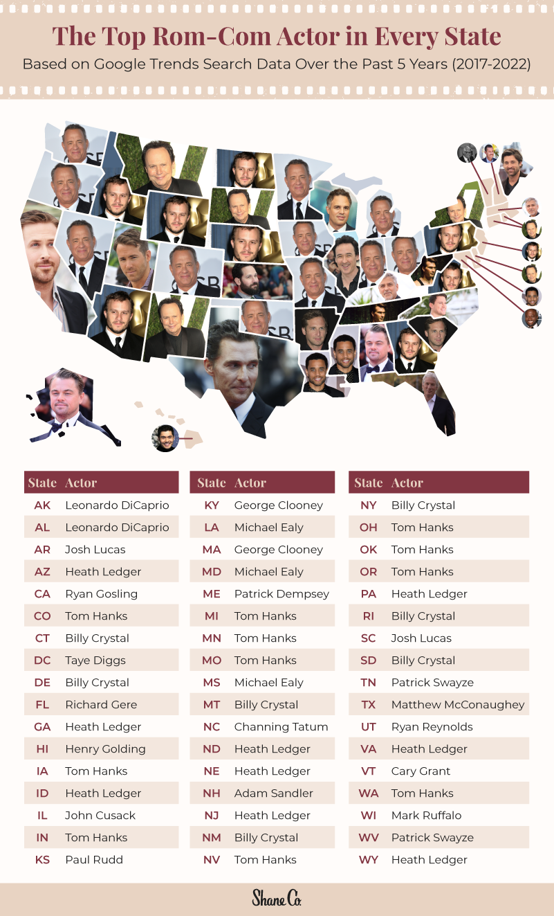 U.S. map showing the most popular rom-com actors in every state