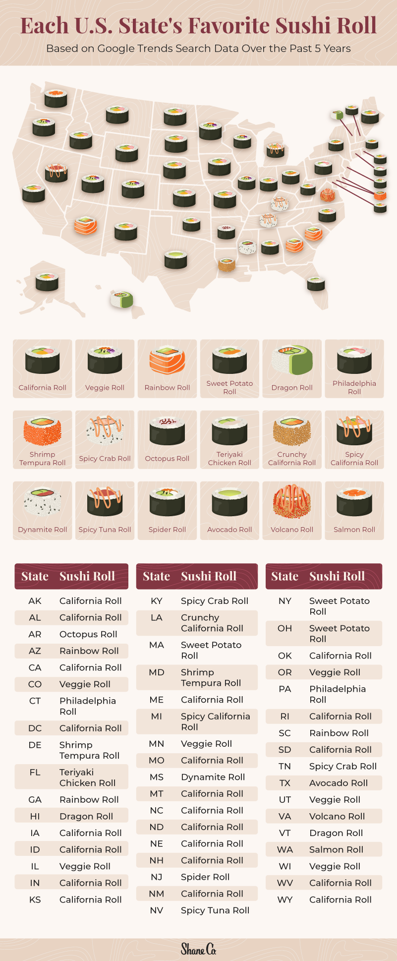 Map of the most popular sushi roll in every U.S. state