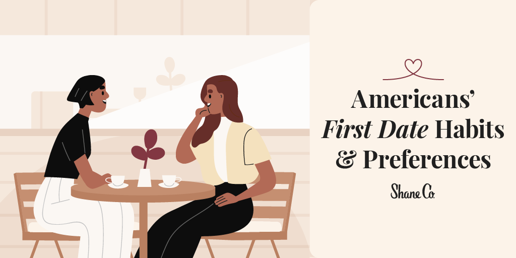 Header image for a survey on Americans’ first date habits and preferences