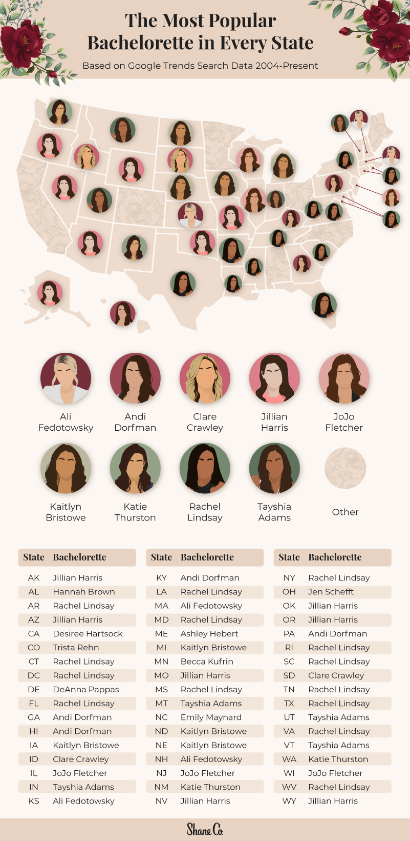 U.S. map showing the most popular Bachelorette in every U.S. state 