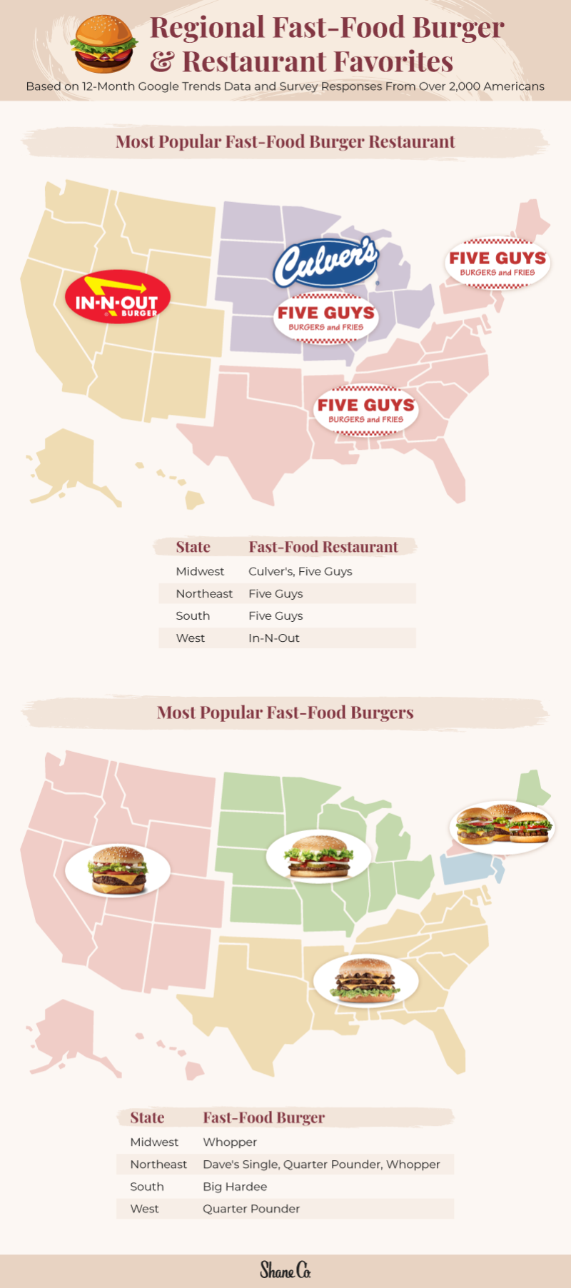 The Most Popular FastFood Burgers & Burger Restaurants in Every State