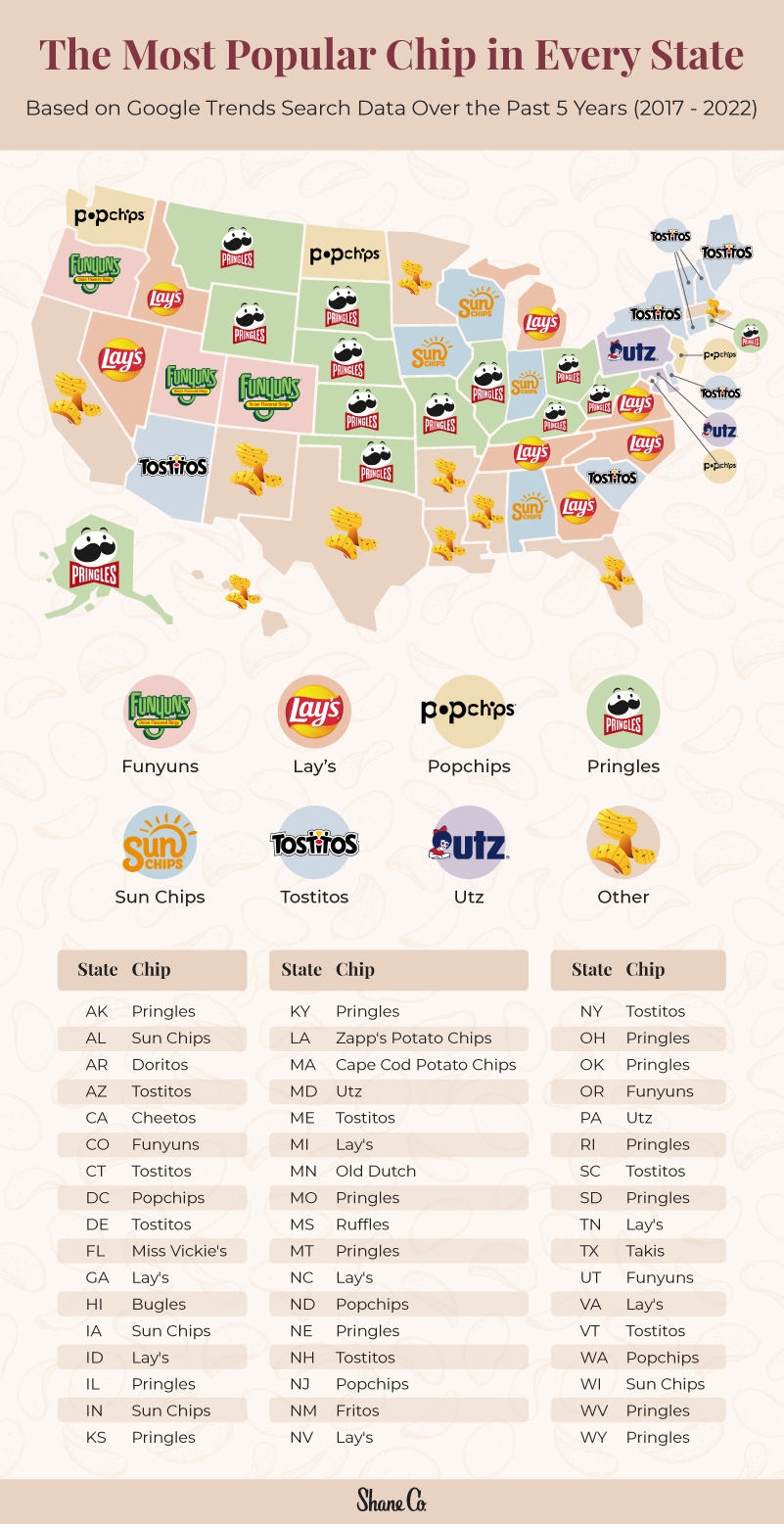 A map displaying the most popular chip in every U.S. state over the past five years