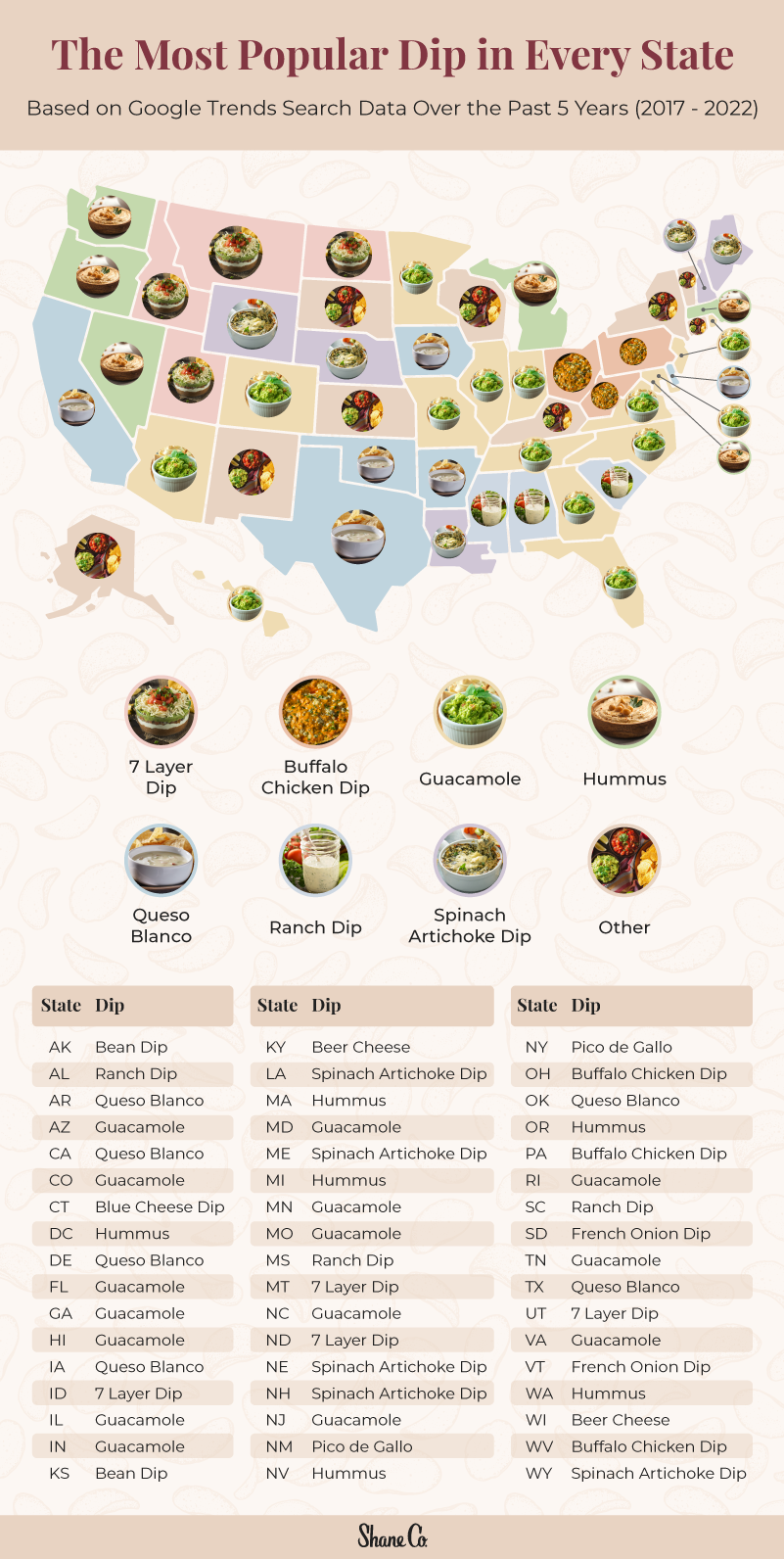 A map displaying the most popular chip dip in every U.S. state over the past five years