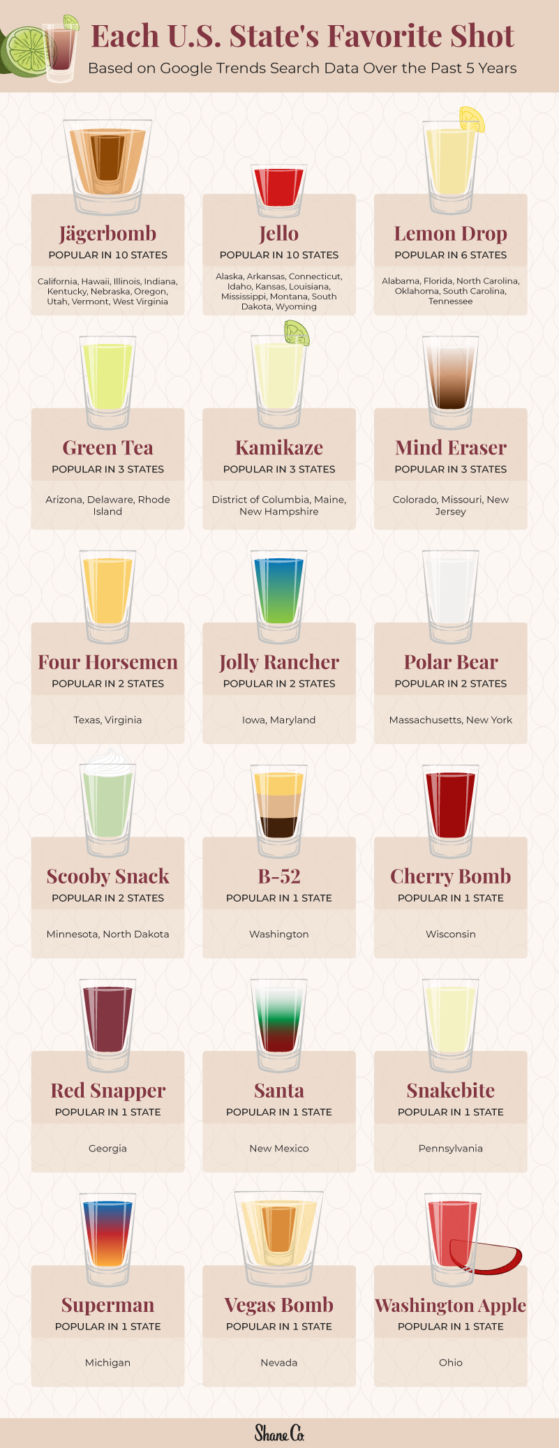  Illustrations of each state’s most popular shot with their shot name listed below