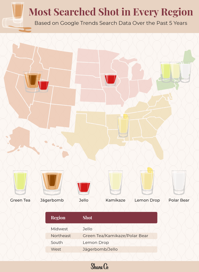 U.S. map displaying the most popular shot by region