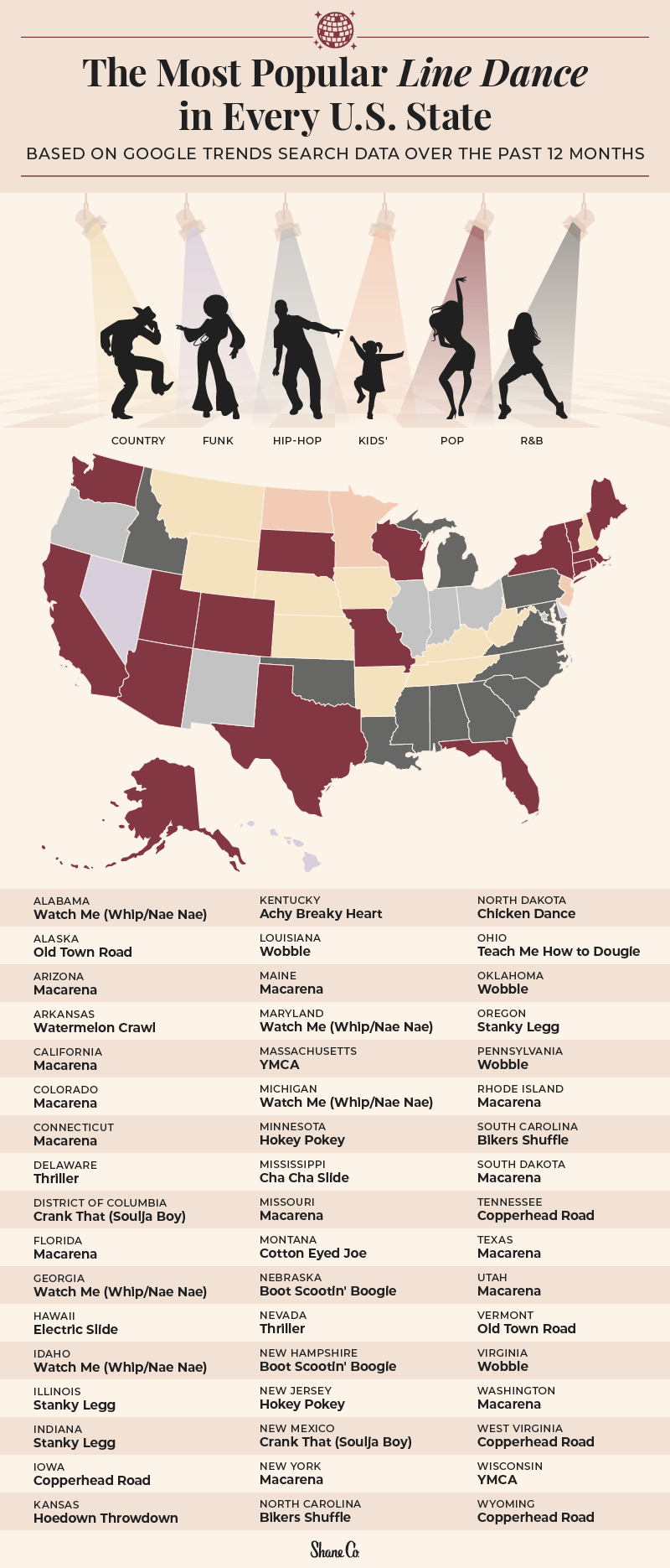 U.S. map presenting the most popular line dance in each state